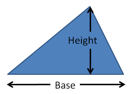 Area of triangle