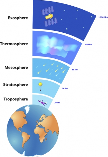 Atmosphere of Earth