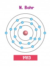 atomic model with electrons, protons and neutrons