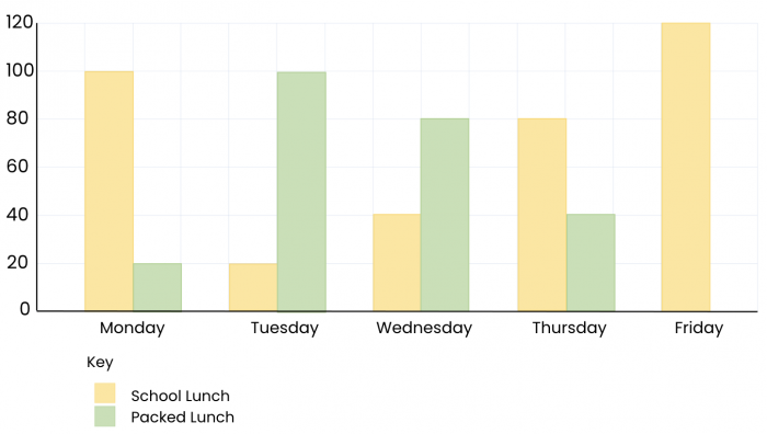 bar graph