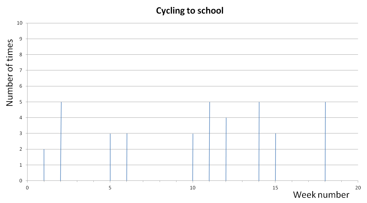 Bar-line chart