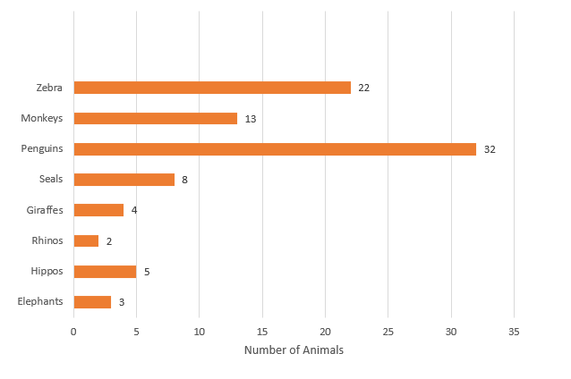 a line graph