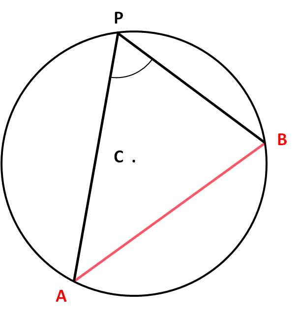 Diagram showing examples of three chords