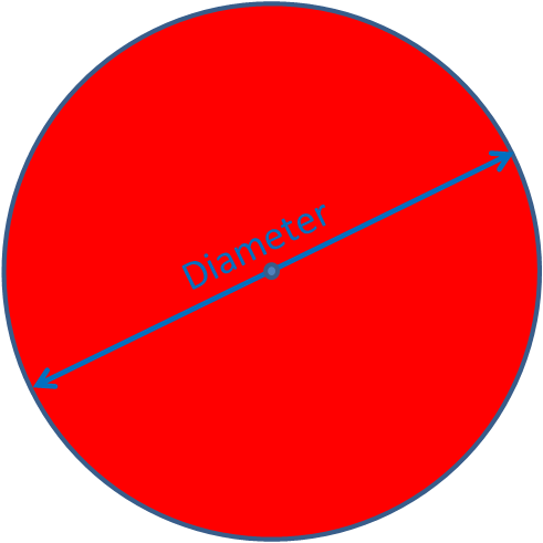 Diagram showing the diameter of a circle