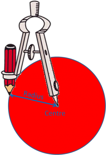 Diagram showing the radius of a circle