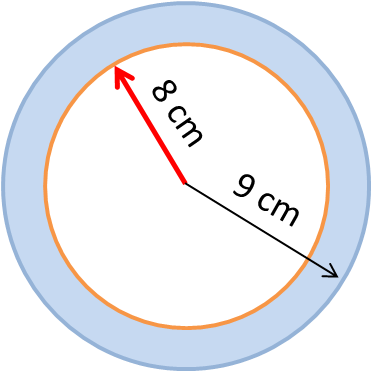 A thin circular ring of area A is held perpendicular to a uniform magn