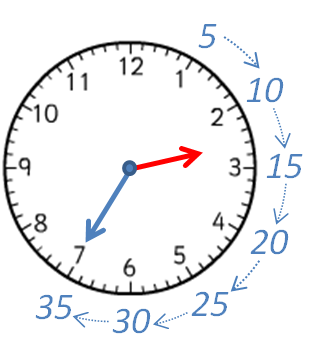 clock face 2:35