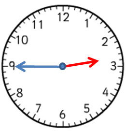 clock b