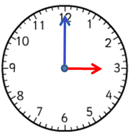 clock c