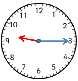 a clock showing 9:15