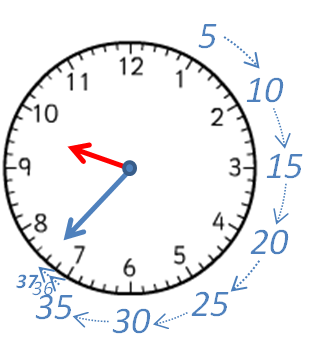 Clock showing intervals of 5