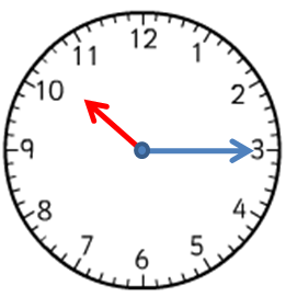 a clock face showing 10:15