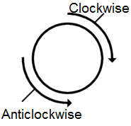 clockwise and anticlockwise