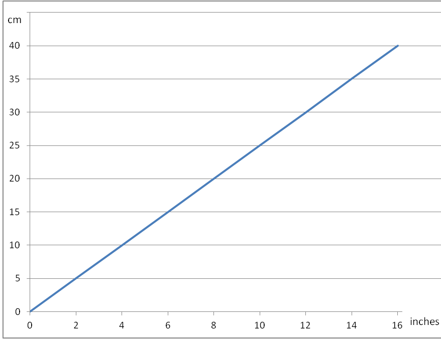 Convert Inches To Cm Conversion Chart