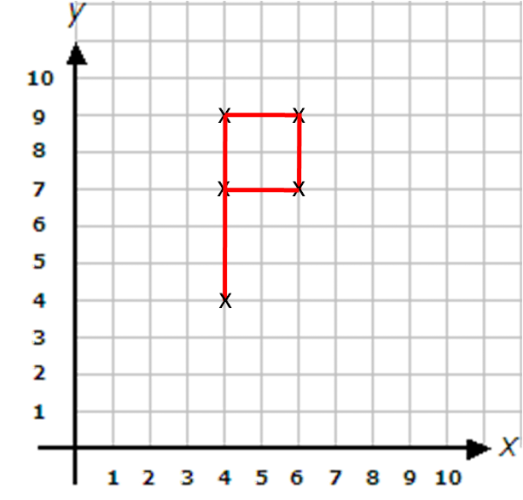 Coordinate points P