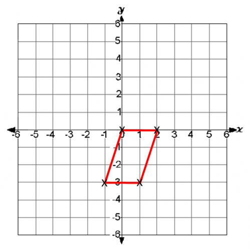 Parallelogram Coordinates