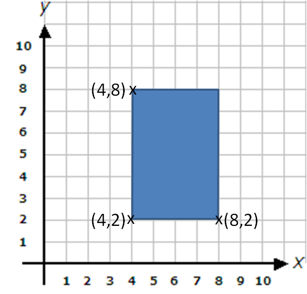 Missing coordinates