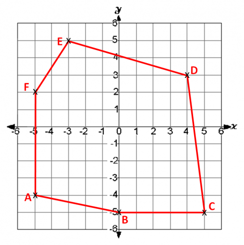 Coordinate Grids (1) Worksheet - EdPlace