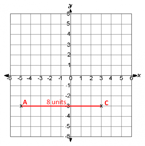 coordinate grid