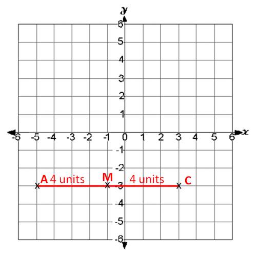 a coordinate grid