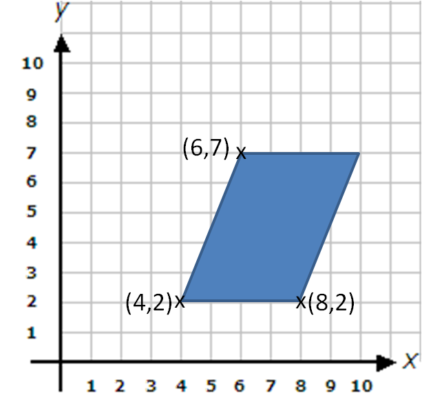 Parallelogram and coordinates