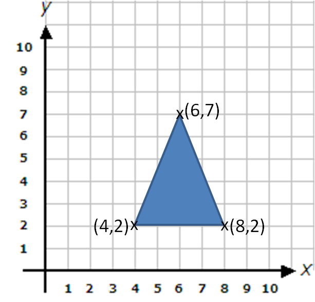 Isosceles triangle and coordinates