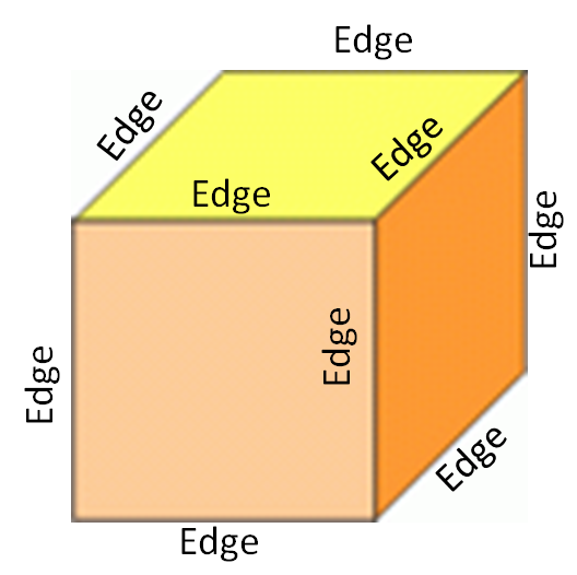 Know Your 3D Shapes: Faces, Edges and Corners Worksheet - EdPlace