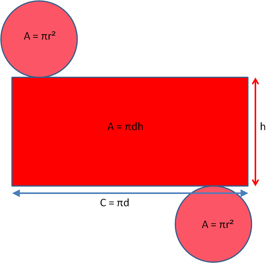 the surface area of a cylinder