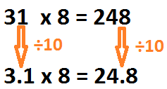 Multiply with a decimal