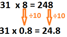 Multiplying decimals