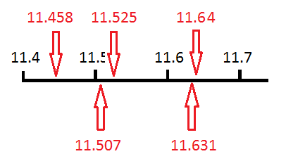 Decimal number line