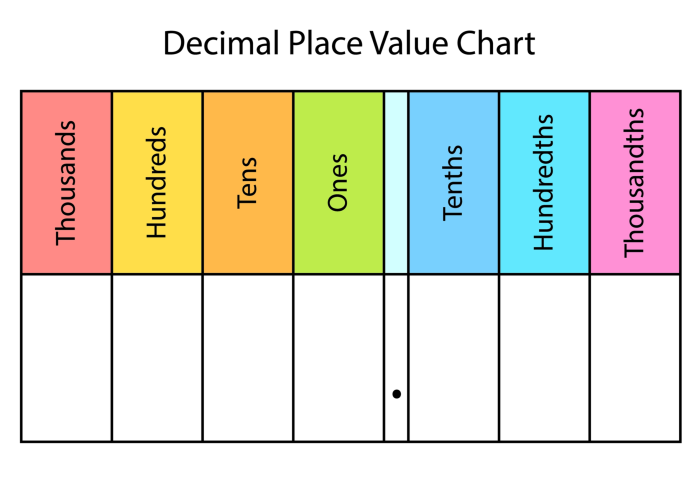 place value with decimals