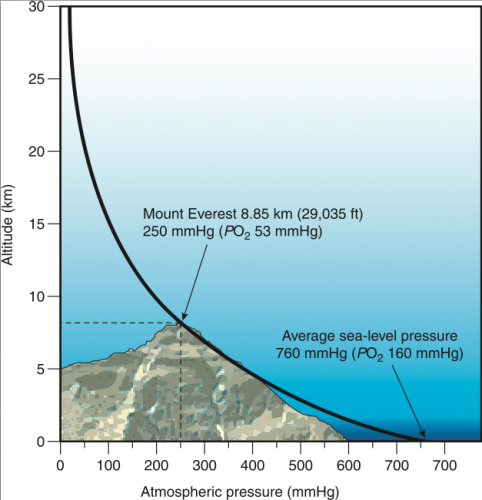 atmospheric pressure diagram