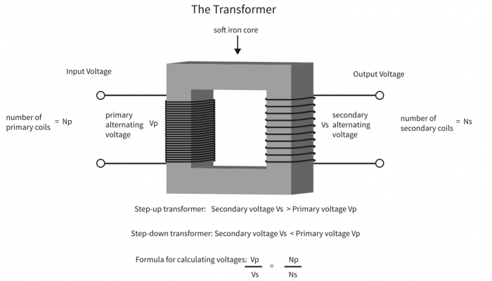 An image of a step-down transformer