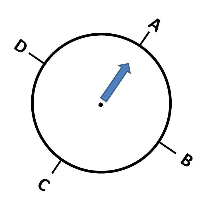 Turn position. Quarter-turn clockwise. half turn. one three quarter turn. three-quarter angle.