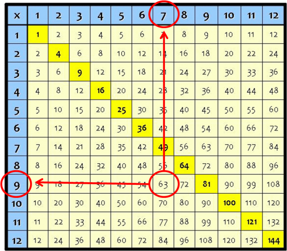 Multiplication square