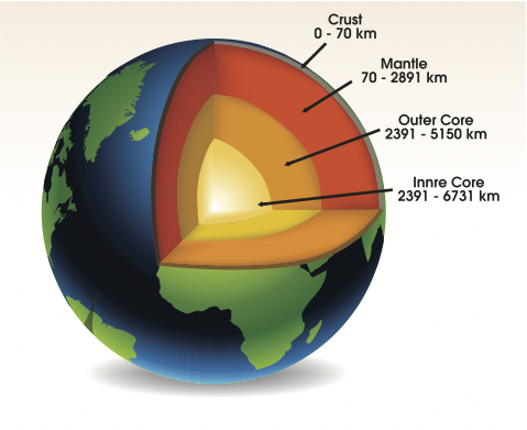 structure of the Earth