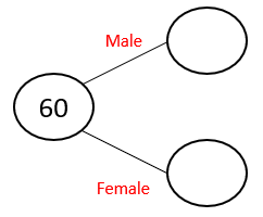 A frequency tree