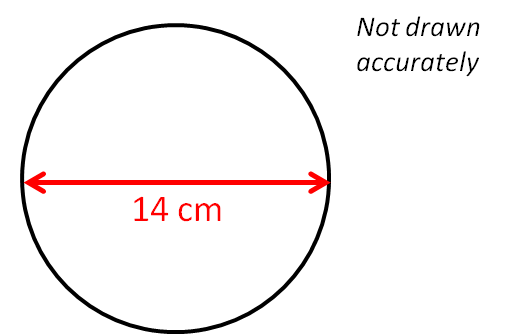 The diameter of a circle