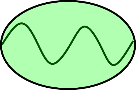 a gamma wave