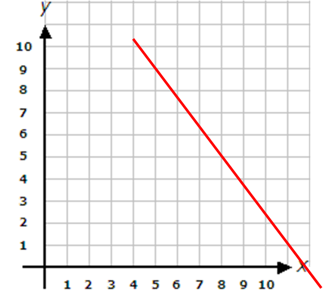 Gradient of a Line Worksheet - EdPlace