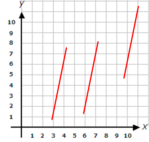 gradient of parallel lines