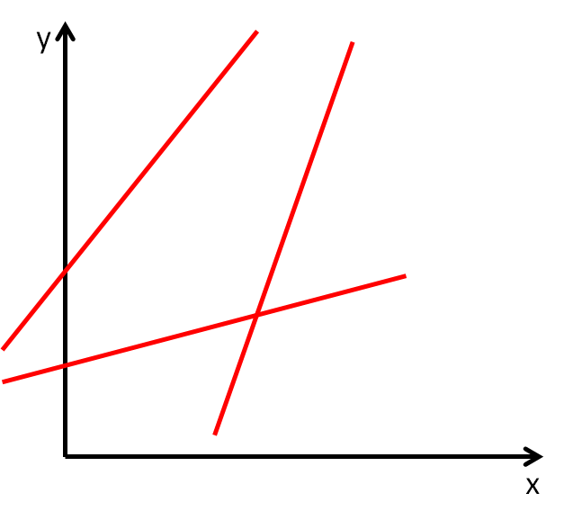 Gradients of Lines (Positive or Negative) - worksheet from - Times ...