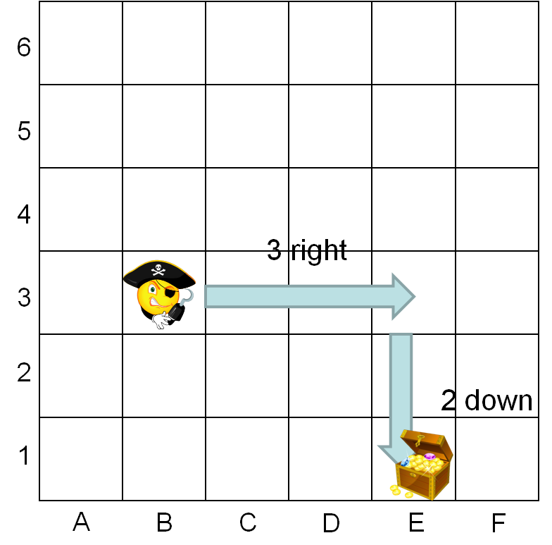 Position and Direction: Find the Treasure Worksheet - EdPlace