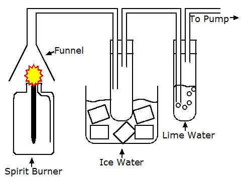 Apparatus to collect products of combustion