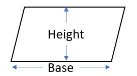 area of a parallelogram