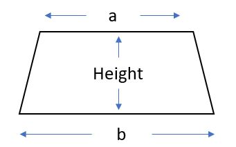 area of trapezium