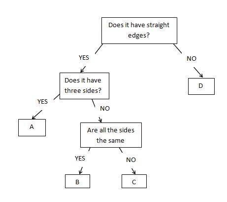 Keys 1 Worksheet - EdPlace