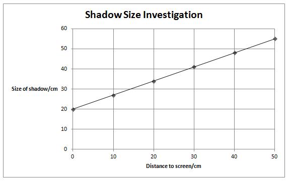 shadow 1 size 10