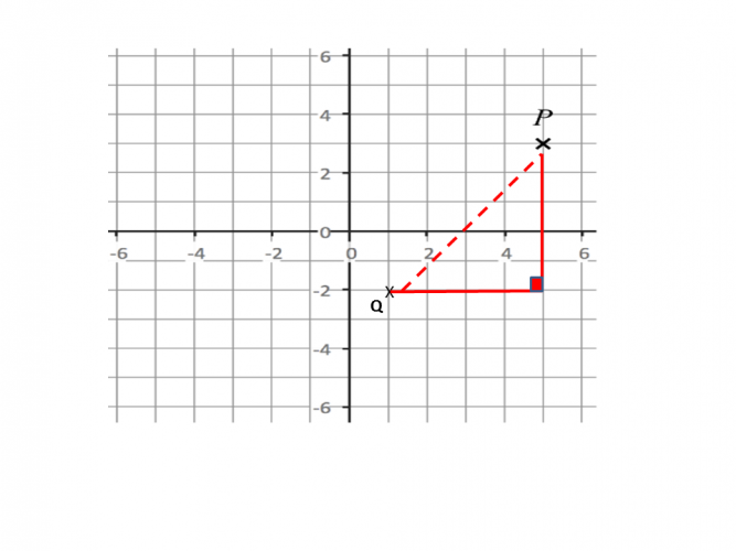 line length